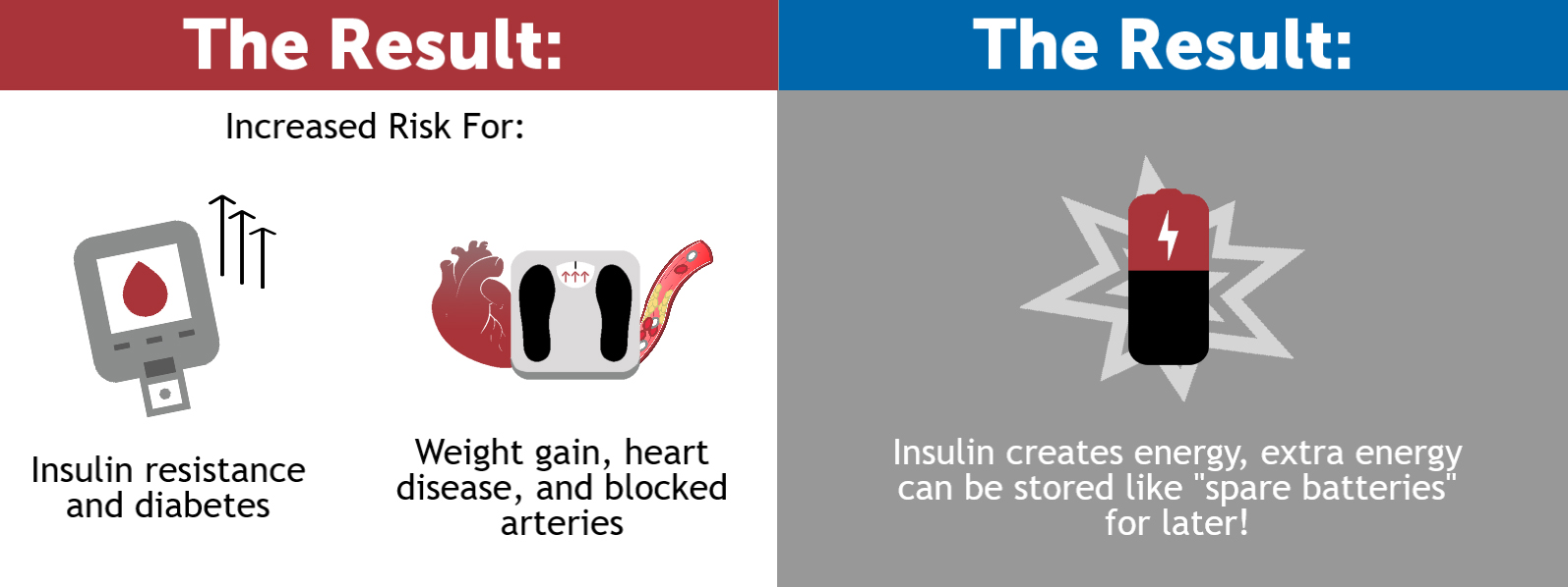 What Does Sugar Do To The Body