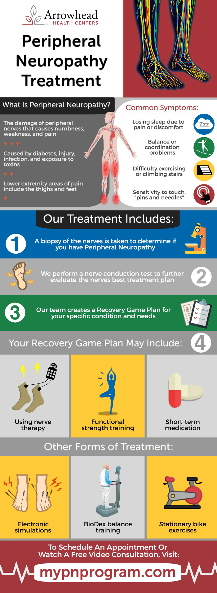 Peripheral Neuropathy Treatment (Infographic) Redirect Health Centers