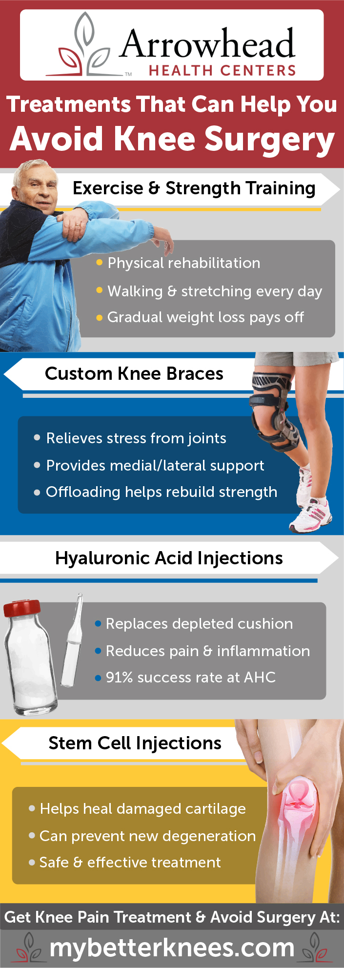 Is it possible to avoid knee replacement surgery?