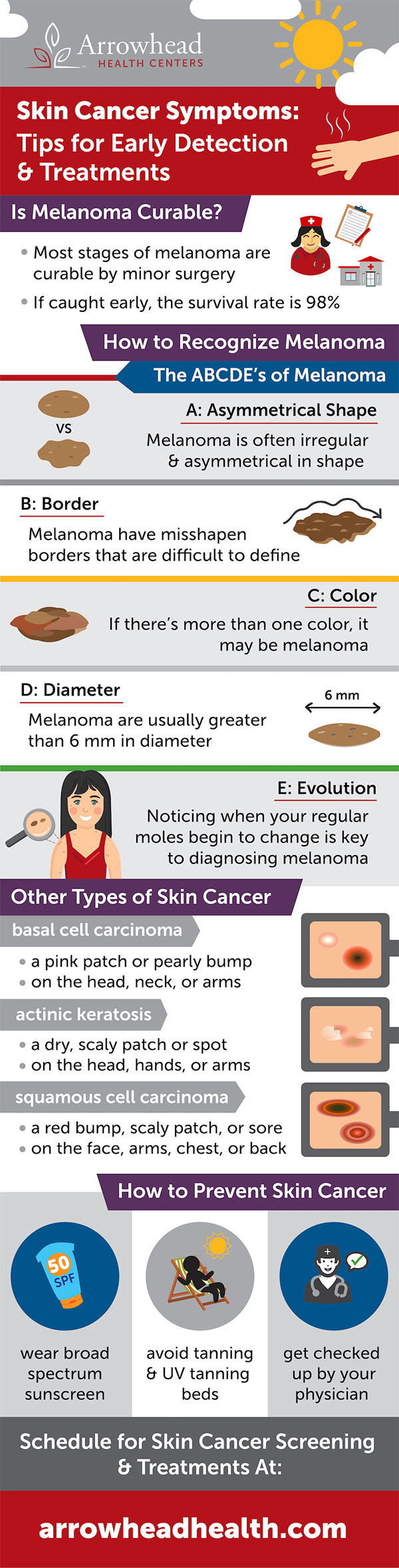 Skin cancer symptoms