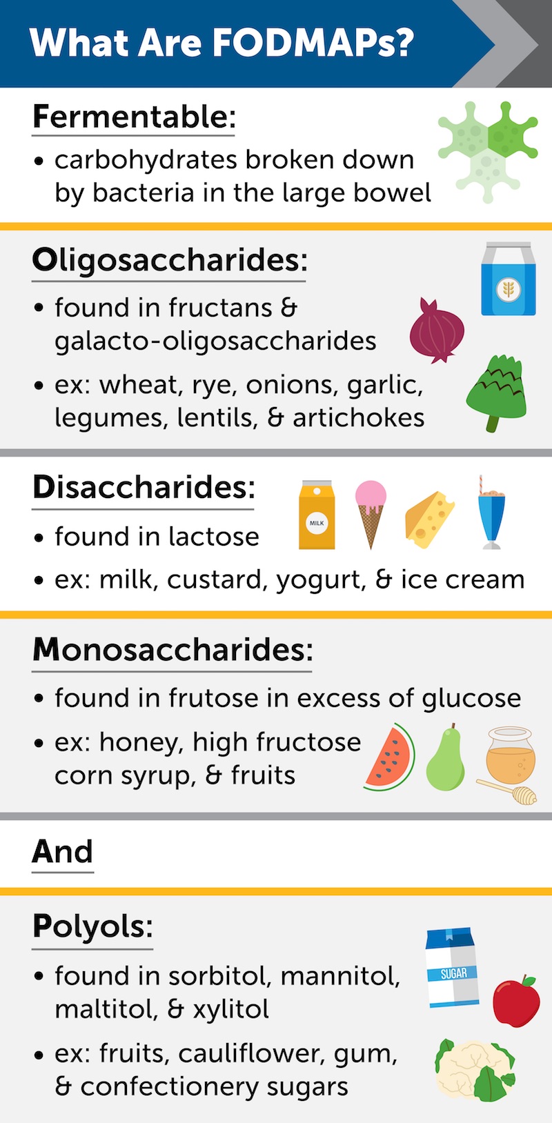 What Is A FODMAP Diet?  Redirect Health Centers